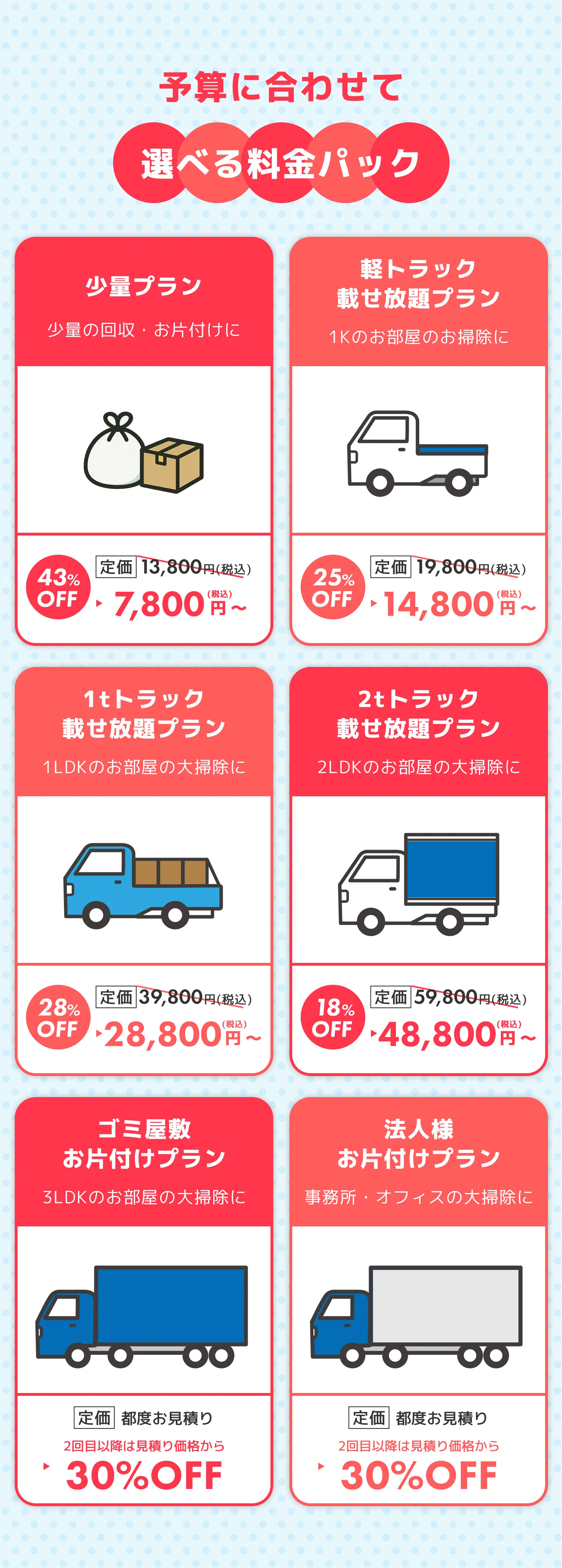 予算に合わせて選べる料金パック 少量少量プラン 少量の回収・お片付けに 43%OFF 定価 13,800円(税込)〜7,800円〜(税込)軽トラック載せ放題プラン 1Kのお部屋のお掃除に 25%OFF 定価 19,800円(税込)〜14,800円〜(税込)1tトラック載せ放題プラン 1LDKのお部屋の大掃除に 28%OFF 定価 39,800円(税込)〜28,800円〜(税込)ゴミ屋敷 お片付けプラン 3LDKのお部屋の大掃除に 都度お見積り 2回目以降は見積り価格から 30% OFF法人様 お片付けプラン 事務所・オフィスの大掃除に 都度お見積り 2回目以降は見積り価格から 30% OFF